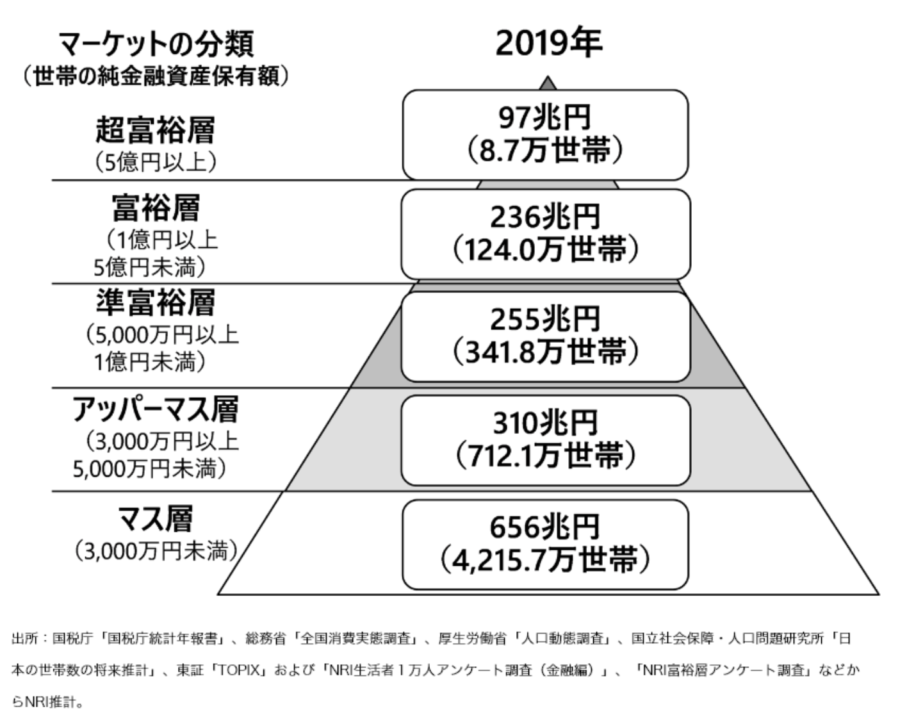 たったこれだけ 小学生でもわかる お金持ちになる方法 マネープロデュース 経済的自立 Fireをするためのお金の教養講座